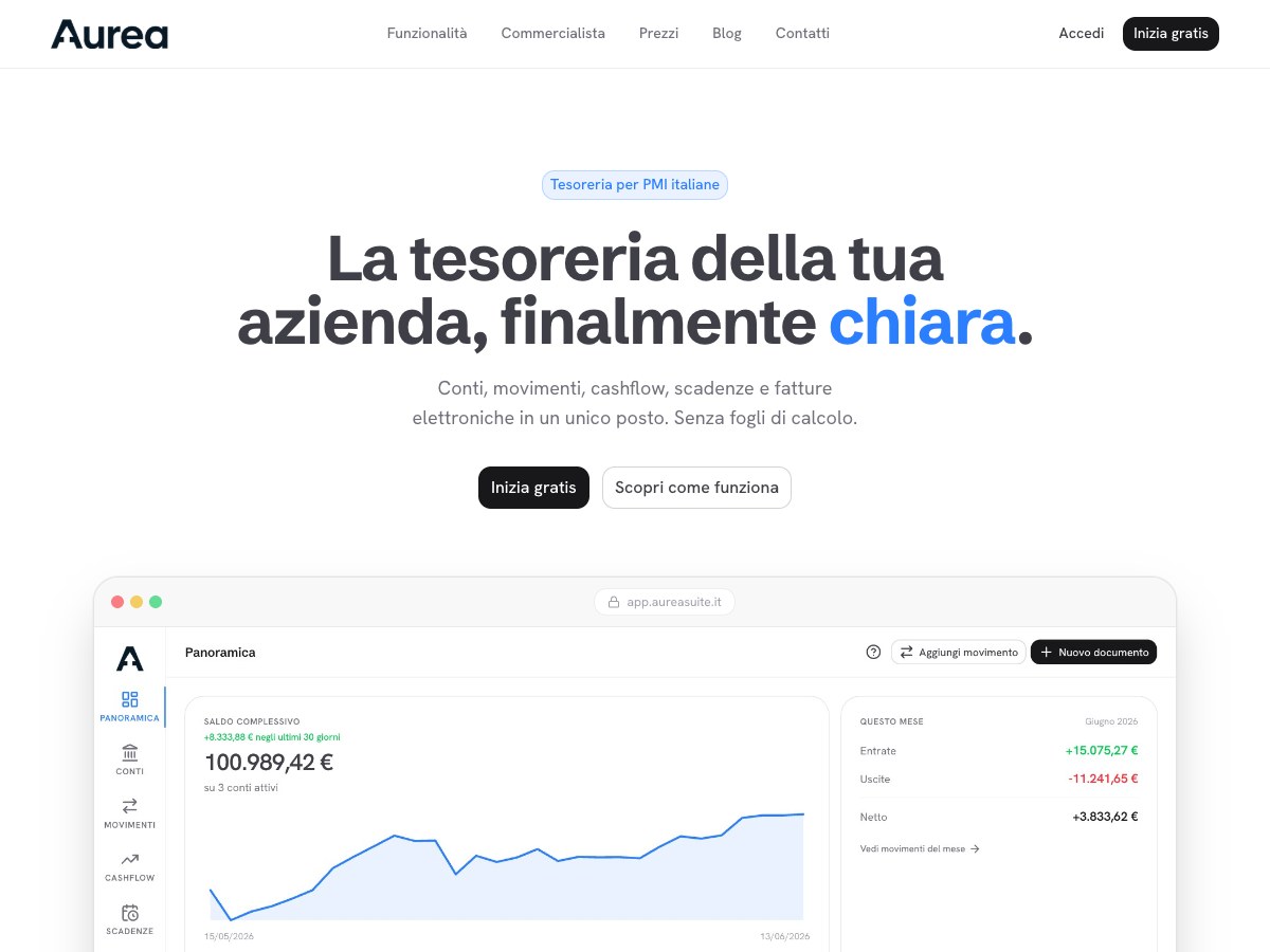 Anteprima di Aurea JET